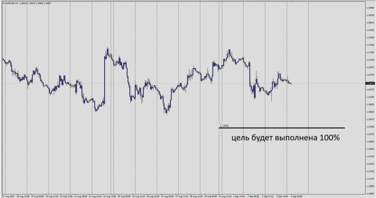 Наверное единственный способ заработать на Форекс .