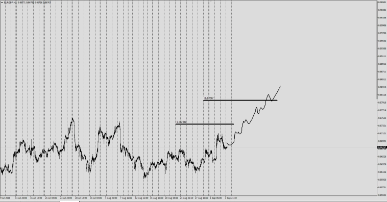 Наверное единственный способ заработать на Форекс .
