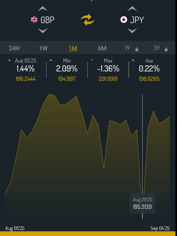 Наверное единственный способ заработать на Форекс .