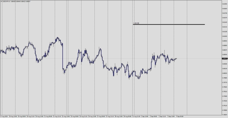 Наверное единственный способ заработать на Форекс .