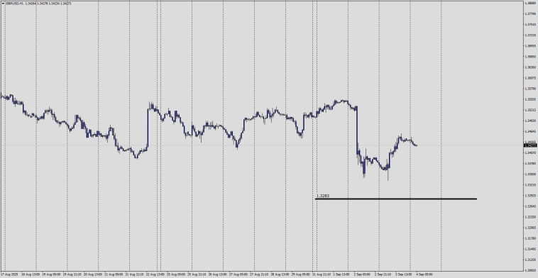 Наверное единственный способ заработать на Форекс .
