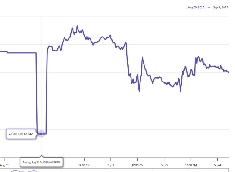 Наверное единственный способ заработать на Форекс .