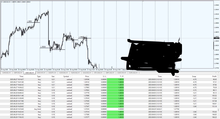#USDCAD / Победный гол канадской сборной . Опрофитился.