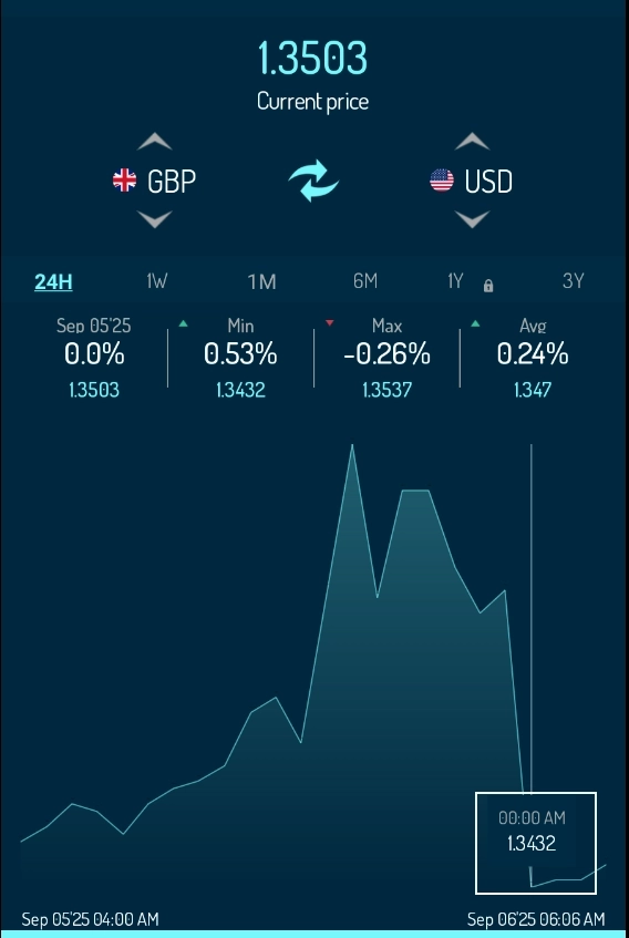 Forex / 2 Streams of Prices / #GBPUSD
