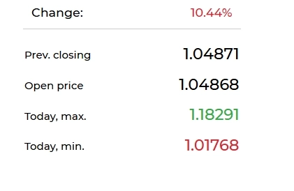 Ща объясню . Примитивно , на пальцах . По простому для народа . Не сигналы .