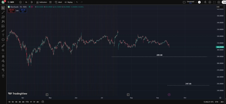Ru Stocks / Target Price 12.09.25 / Ловите ножи .... И сабли .