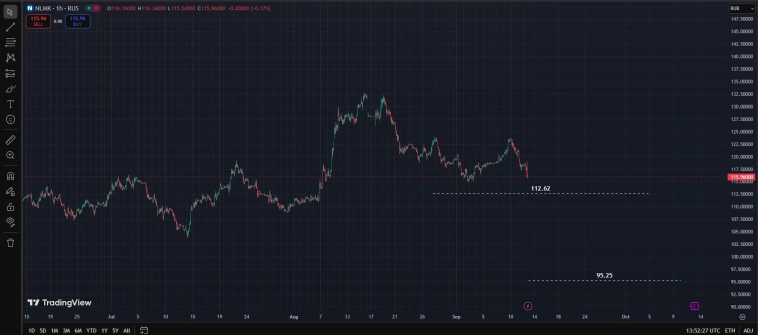 Ru Stocks / Target Price 12.09.25 / Ловите ножи .... И сабли .