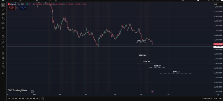 Ru Stocks / Target Price 12.09.25 / Ловите ножи .... И сабли .