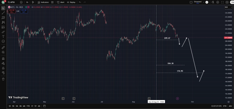 Днища в подарок .