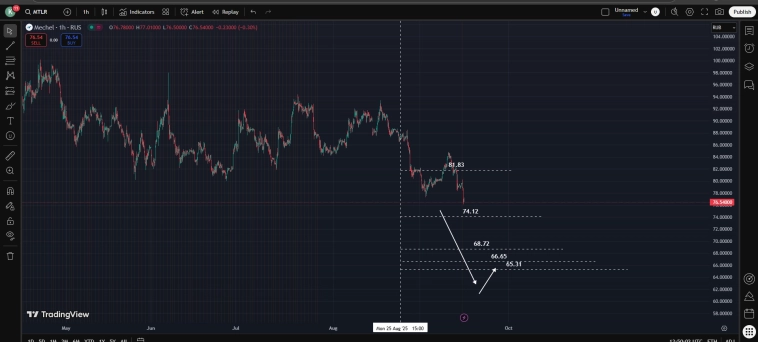Днища в подарок .