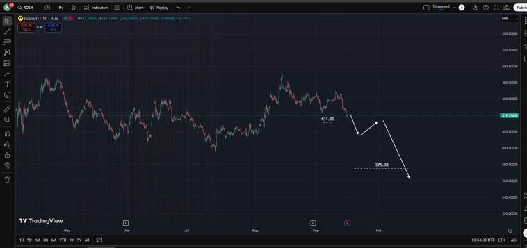 Днища в подарок .