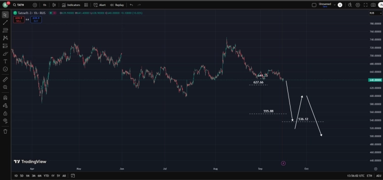 Днища в подарок .