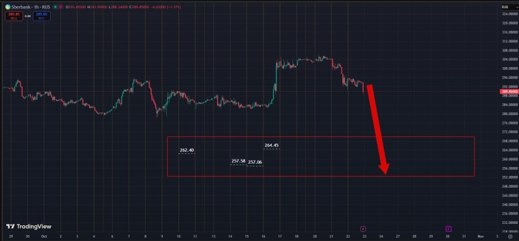 Деппозитарии  ректальные . Сбер.