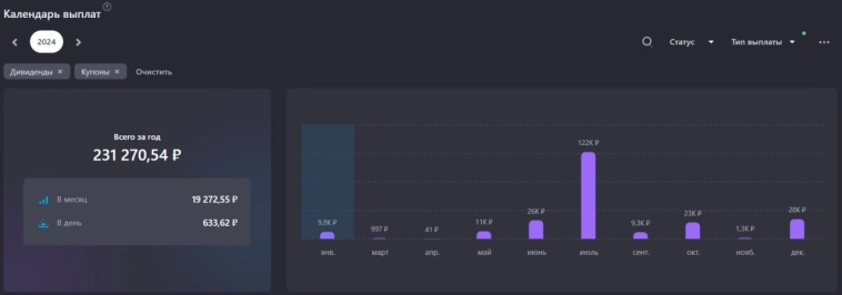 Дивиденды за 2024 год Дивиденды за 2024 год