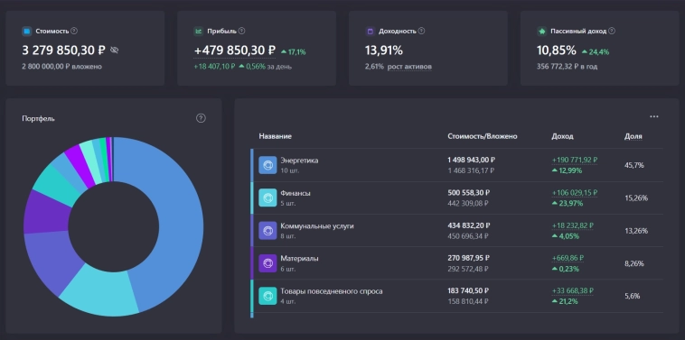 Что-то про инвестиции