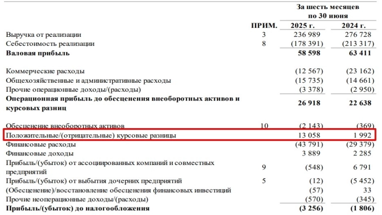 ТМК — глубоко убыточная компания ТМК — глубоко убыточная компания