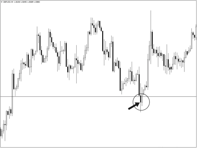 Уровни поддержки и сопротивления являются основой трейдинга. Уровни поддержки и сопротивления являются основой трейдинга.