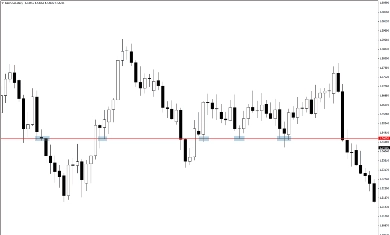Уровни поддержки и сопротивления являются основой трейдинга. Уровни поддержки и сопротивления являются основой трейдинга.