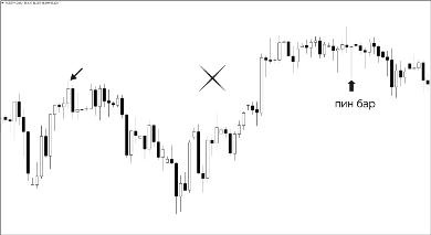 Уровни поддержки и сопротивления являются основой трейдинга. Уровни поддержки и сопротивления являются основой трейдинга.