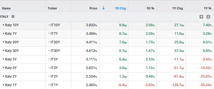 Суеты в бундес бондах