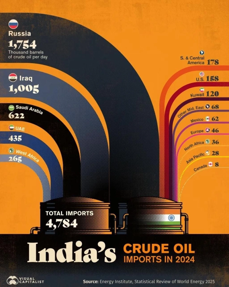 Индия сокращает активы в госбондах США и увеличивает долю золота в валютных резервах. — ЦБ Индии