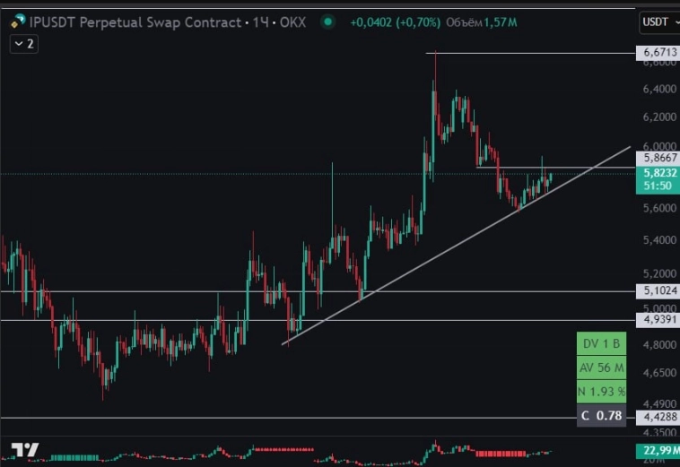 Что торговать сегодня на Мосбирже и крипте? Торговые идеи от трейдеров команды Кинглаб Что торговать сегодня на Мосбирже и крипте? Торговые идеи от трейдеров команды Кинглаб