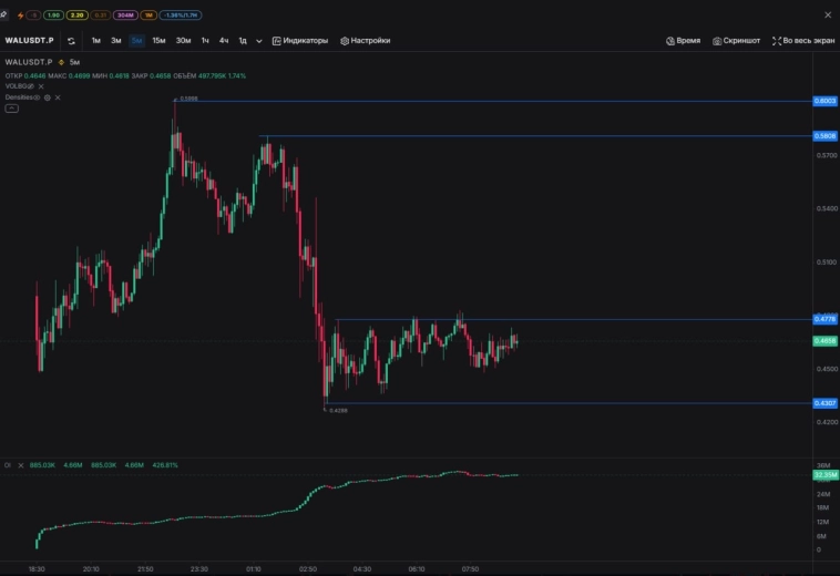 Торговые идеи на Мосбирже и Крипте от трейдеров Кинглаб