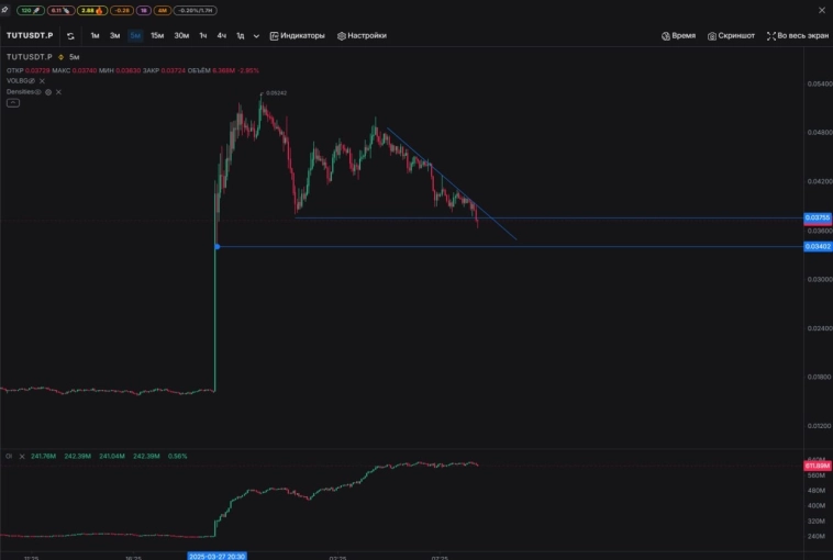 Торговые идеи на Мосбирже и Крипте от трейдеров Кинглаб