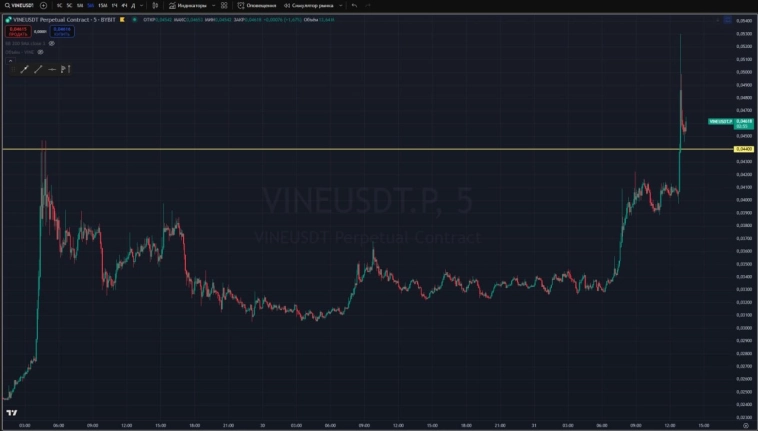 📋Вочлист по крипте от Константина Климова