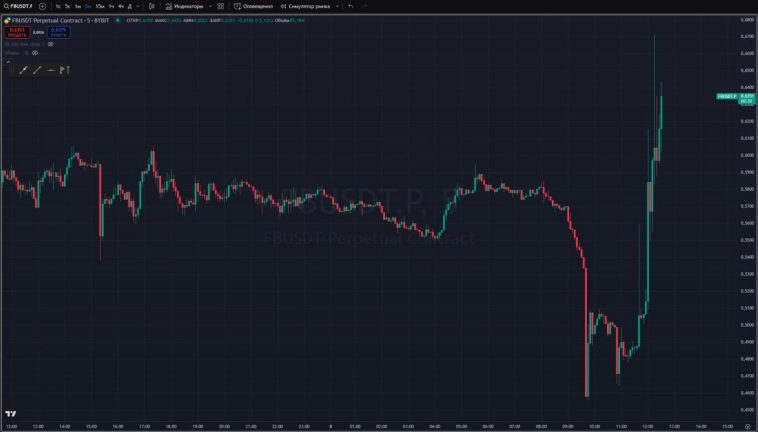 📋Вочлист по крипте от Константина Климова