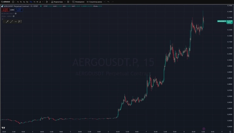 📋Вочлист по крипте от Константина Климова