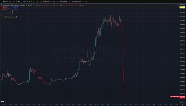 📋Вочлист по крипте от Константина Климова