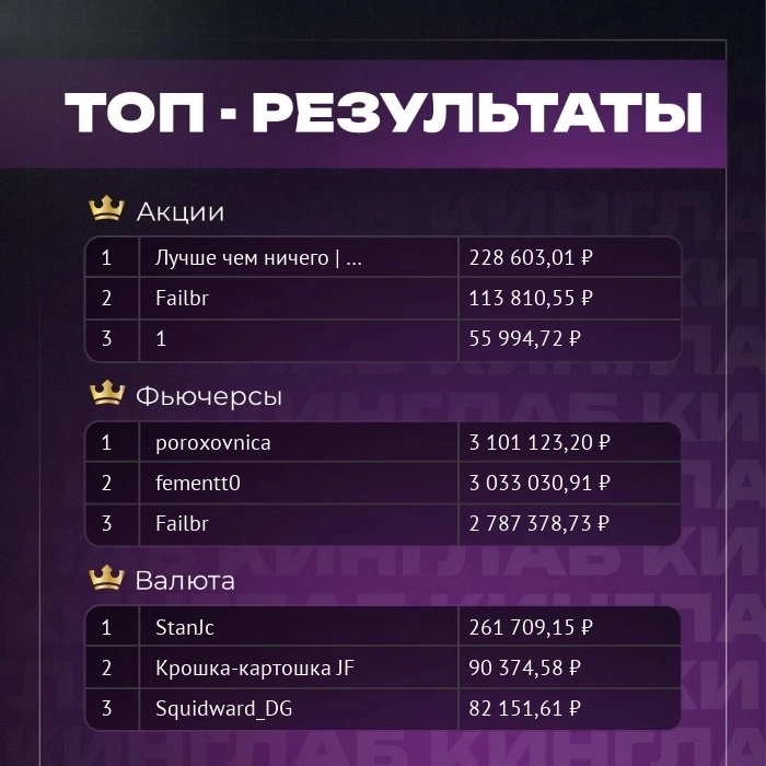 🚀 Топы 10.04.2025