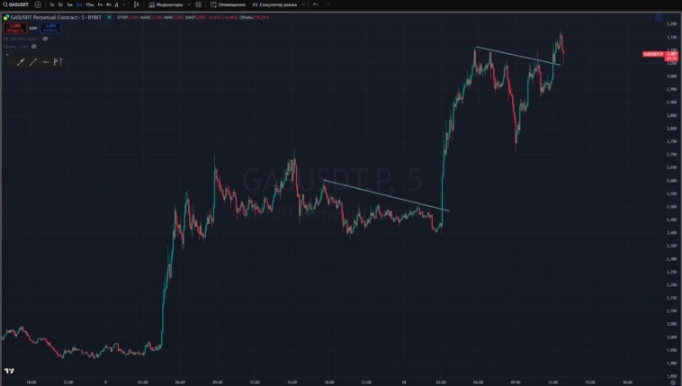 📋Вочлист по крипте от Константина Климова