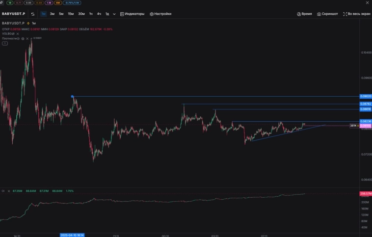 📋Вочлист по криптовалюте от трейдера Академии Кинглаб 📋Вочлист по криптовалюте от трейдера Академии Кинглаб