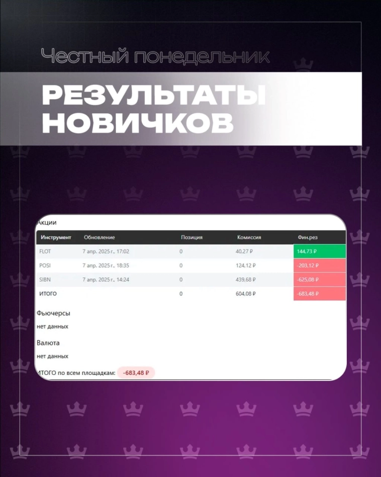 🔥Честный понедельник. Финрезы учеников Академии Кинглаб 🔥Честный понедельник. Финрезы учеников Академии Кинглаб