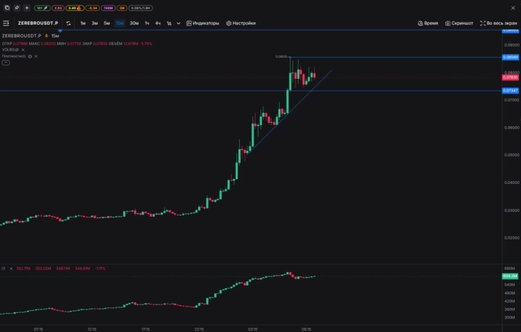 📋 Вочлист по криптовалюте от трейдера Академии Кинглаб