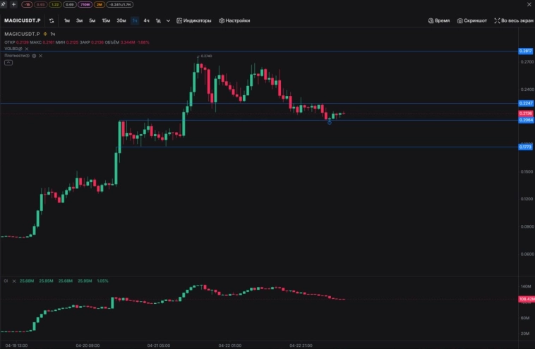 📋 Вочлист по криптовалюте от трейдера Академии Кинглаб 📋 Вочлист по криптовалюте от трейдера Академии Кинглаб