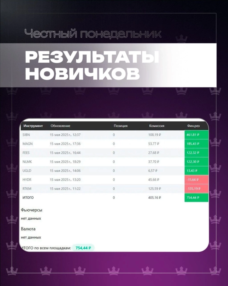 📌Честный понедельник. Сделки учеников Академии Кинглаб