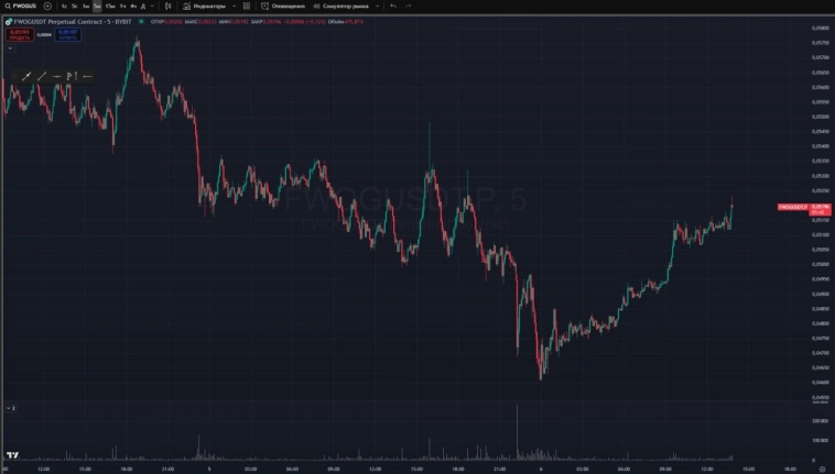 📋 Вочлист по крипте от Константина Климова