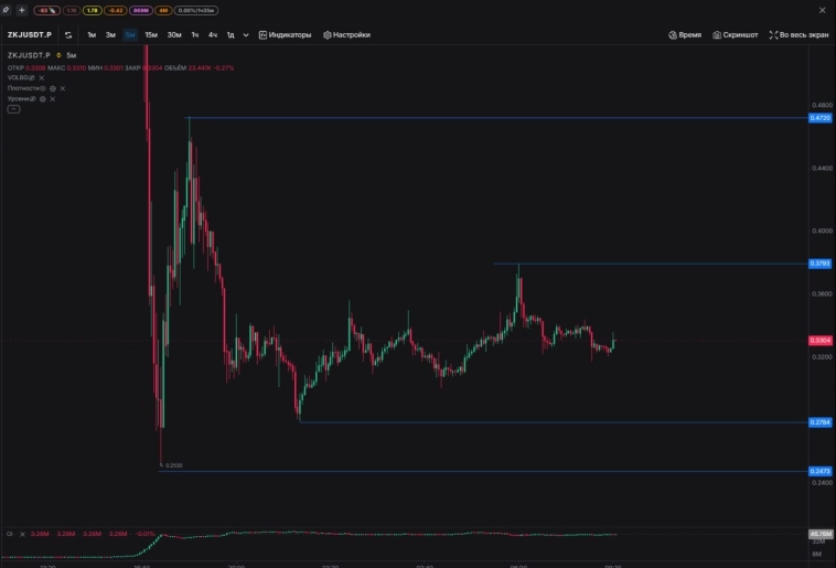 Вочлист по крипте и Мосбирже от трейдеров Академии Кинглаб