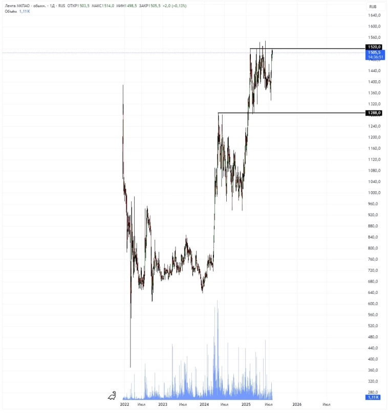 📈 Что сегодня торговать на Мосбирже? | Игорь Костюк