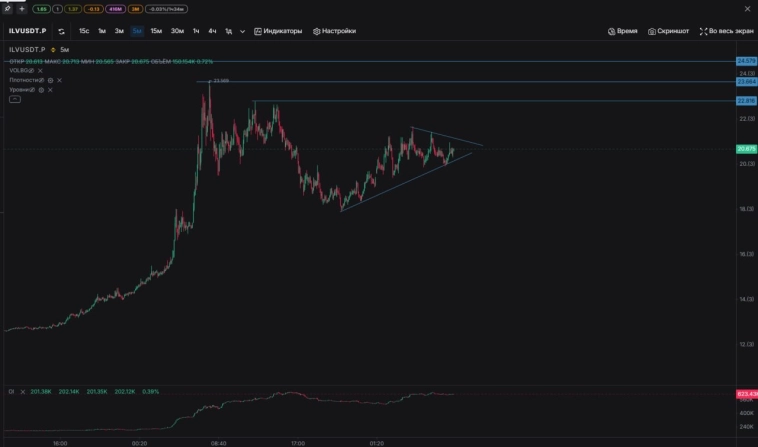 📋Вочлист по криптовалюте от трейдера Академии Кинглаб
