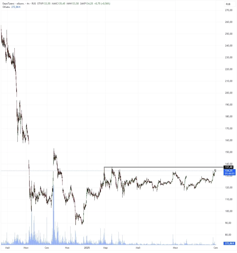 📈 Что сегодня торговать на Мосбирже? | Игорь Костюк