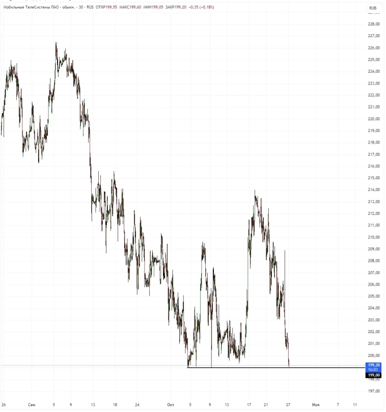 📈 Что сегодня торговать на Мосбирже? | Игорь Костюк | Кинглаб