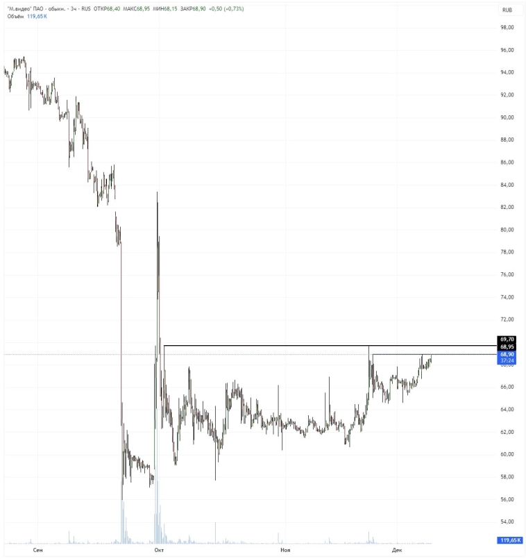 📈 Что сегодня торговать на Мосбирже? | Игорь Костюк 📈 Что сегодня торговать на Мосбирже? | Игорь Костюк
