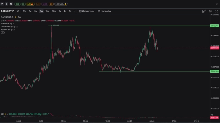 📋Вочлист по криптовалюте от трейдера Академии Кинглаб 📋Вочлист по криптовалюте от трейдера Академии Кинглаб