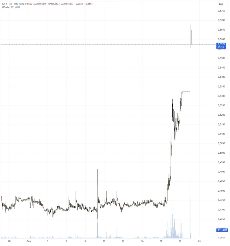 📈 Что сегодня торговать на Мосбирже? | Игорь Костюк