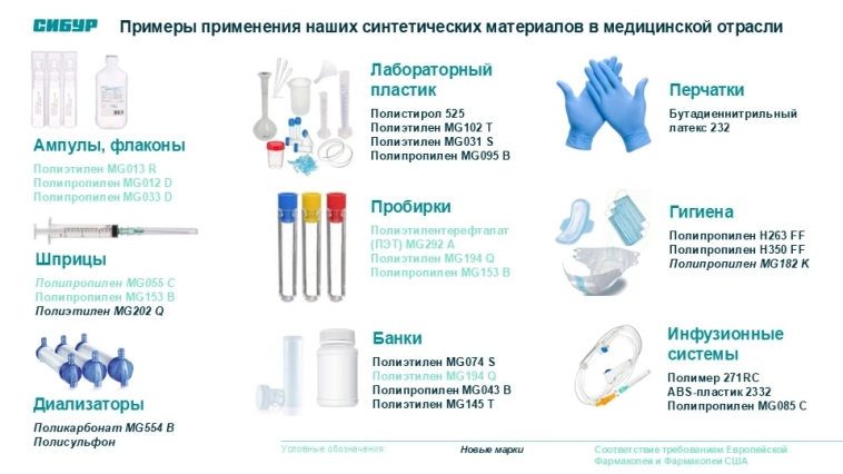 СИБУР усиливает разработку новых материалов для медицины