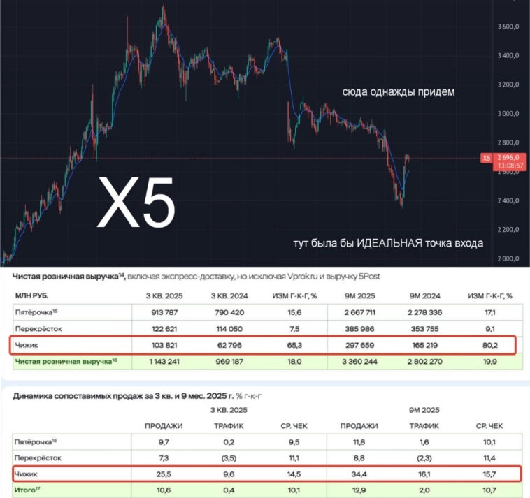 ИКС 5, или Х5. Что будет дальше? ИКС 5, или Х5. Что будет дальше?